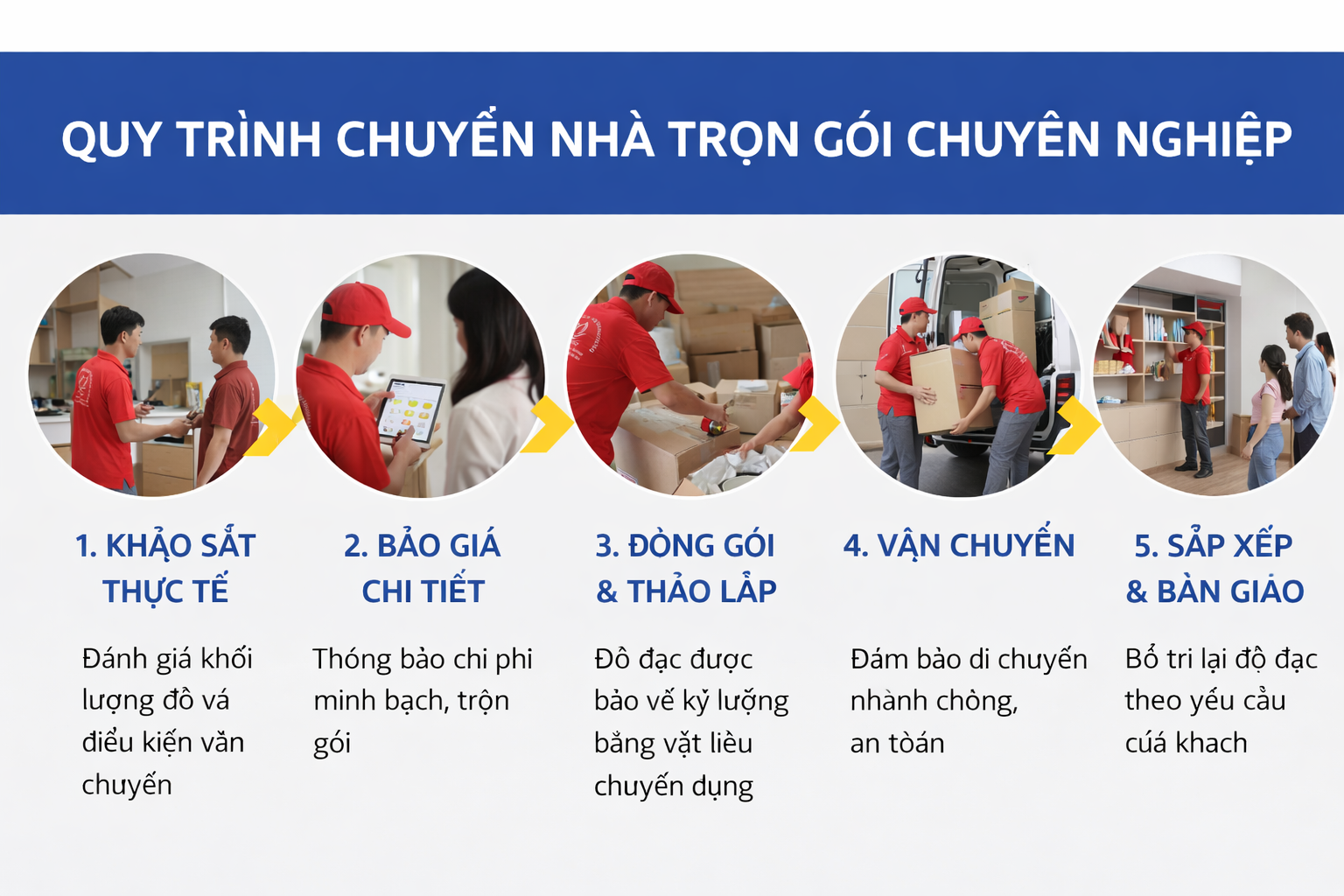 Quy trình chuyển nhà chuyên nghiệp tại Ken Quốc 